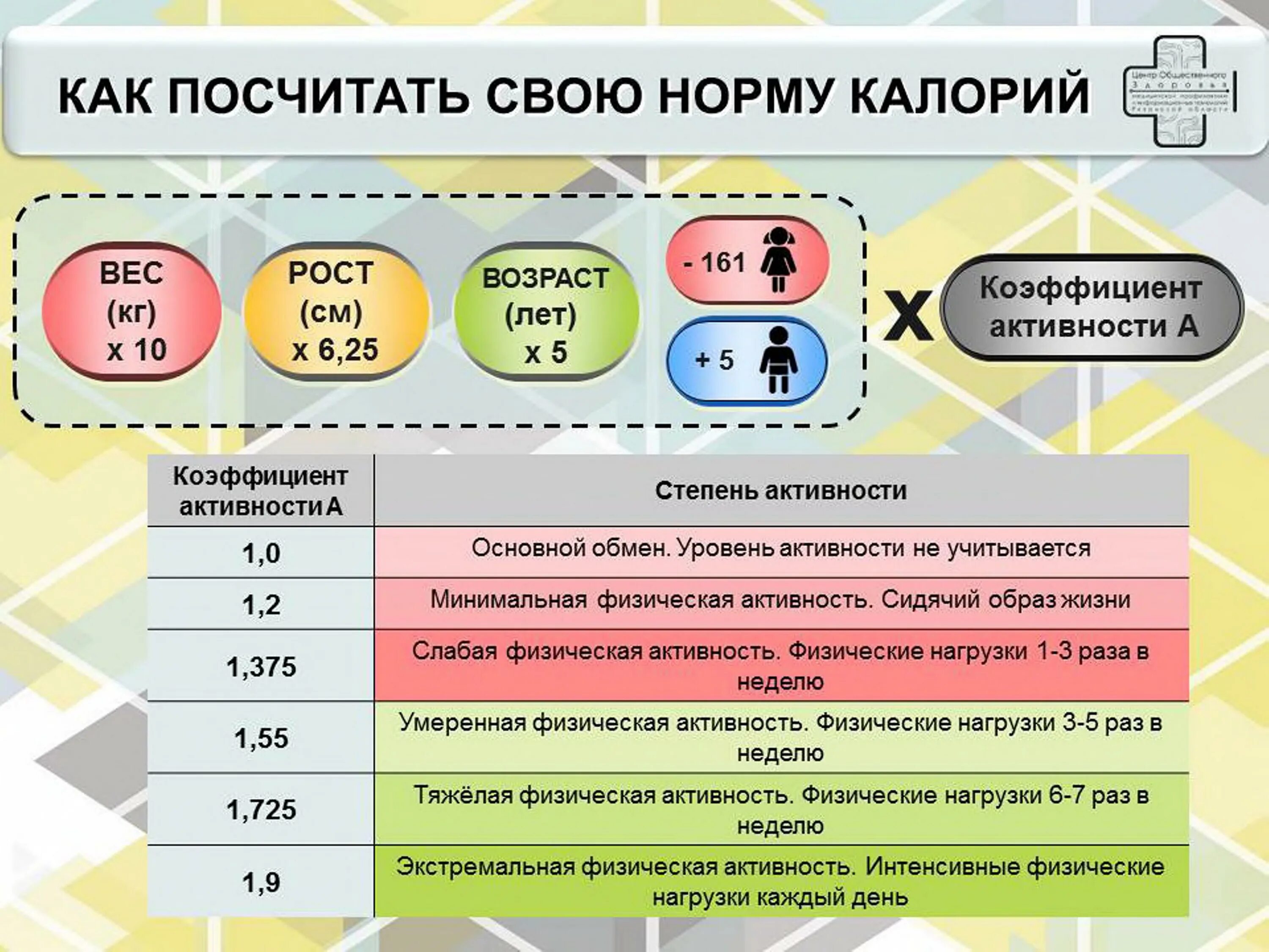 Неделя подсчета калорий. Неделя подсчета калорий статья. Беседа на тему неделя подсчета калорий. Программа по подсчету калорий. Неделя подсчета калорий 2024