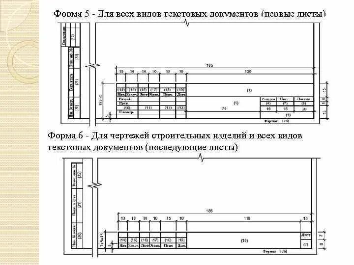 Форма 3 штампа чертежа. Форма 5 штампа чертежа. Штамп ГОСТ. Штамп чертежа ГОСТ. Форма 5 сайт