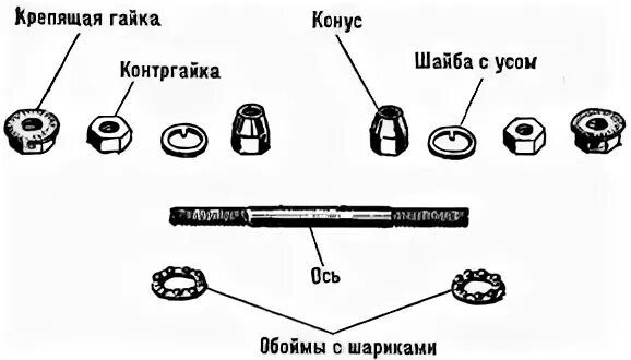 Как снять ось с заднего колеса велосипеда Устройство и ремонт задней втулки велосипеда своими руками
