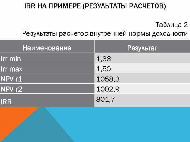 Irr npv пример расчета Нпв это: Что такое чистая приведенная стоимость. Объясняем простыми словами Се