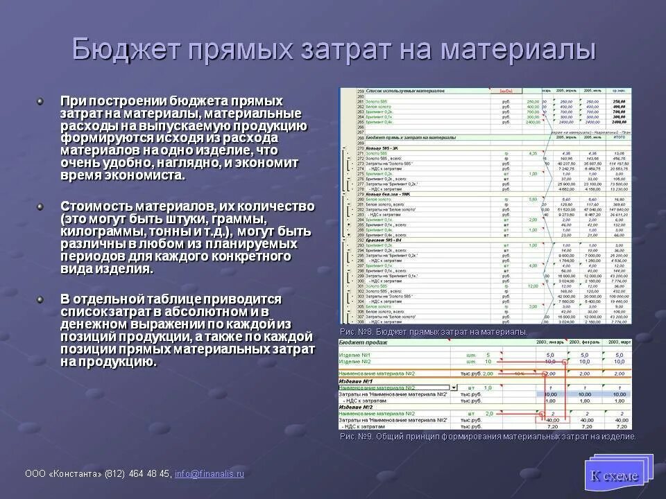 Составить бюджет производства. Бюджет производственных затрат пример. Бюджет затрат на материалы. Бюджет прямых материальных затрат. Бюджет прямых затрат на материалы.