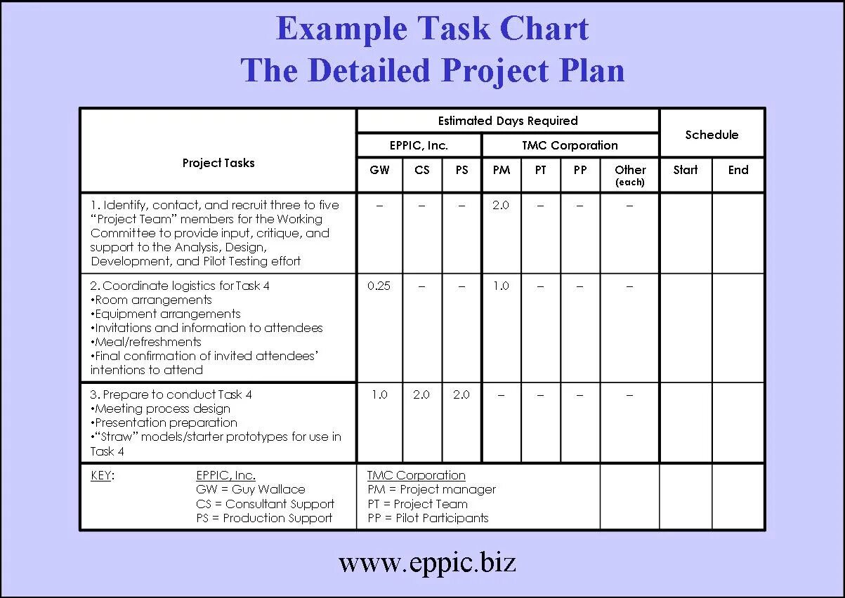 Sample plan. Project plan example. project plan template. project manager plan example. project schedule.