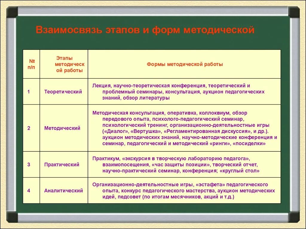 Структура методической работы в доу схема. Система методической работы в доу. Структура методического объединения в доу. Этапы методической работы. Схема методической работы в школе.