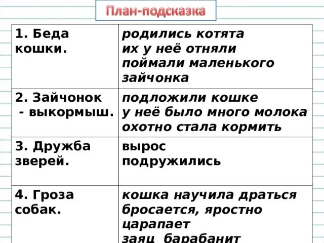 Изложение 3 класс по русскому кошкин выкормыш. Кошкин выкормыш изложение. кошки выкормыши изложение. кошкин выкормыш презентация.