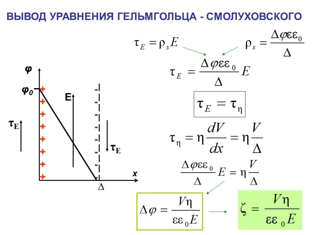 Волновое уравнение гельмгольца. Векторное уравнение гельмгольца. Векторное уравнение гельмгольца. Решение уравнения гельмгольца. Неоднородные уравнения гельмгольца.
