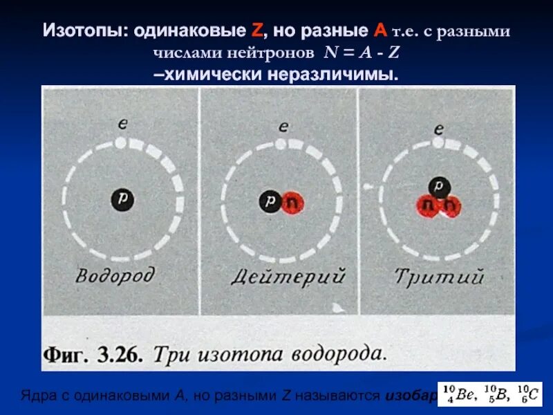 Изотопы ядра с одинаковыми