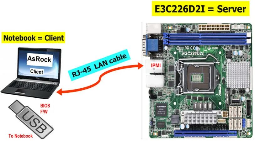 Как обновить биос на материнской плате asrock