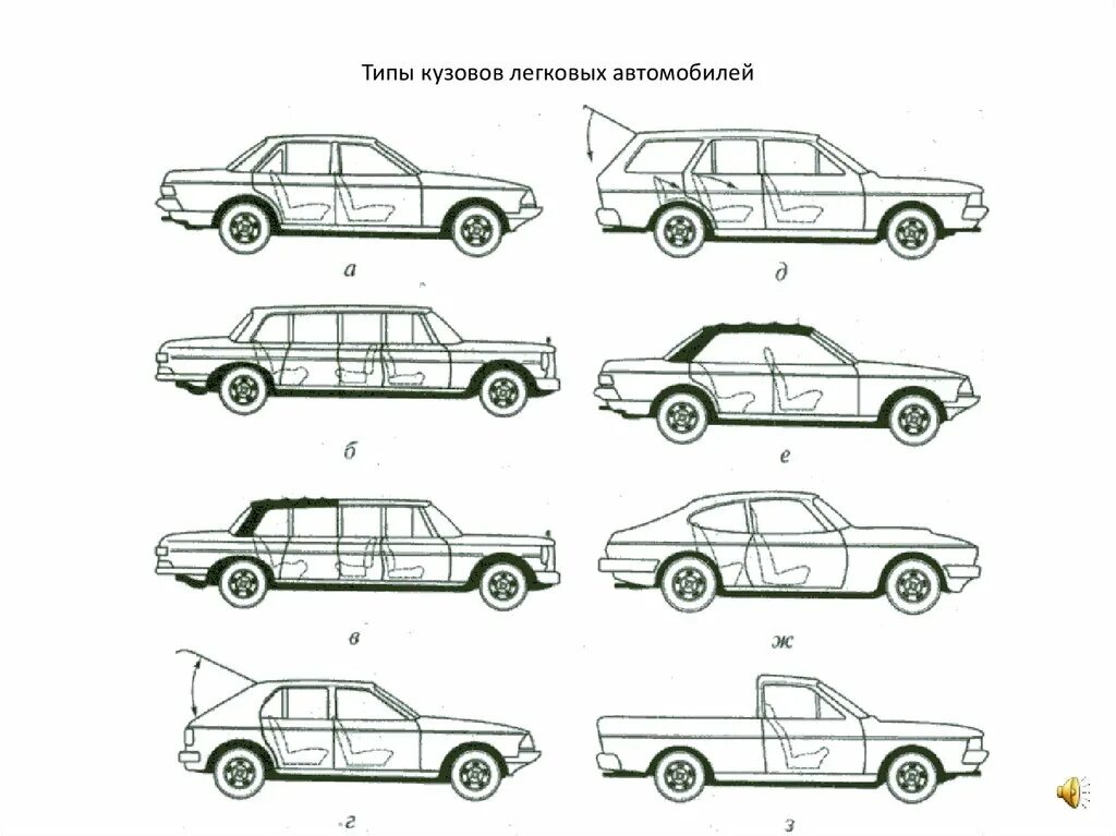 Типы автомобилей по кузову. Типы кузовов автомобилей. Кузов легкового автомобиля. Классификация кузовов легковых автомобилей. Тип автомобильного кузова.