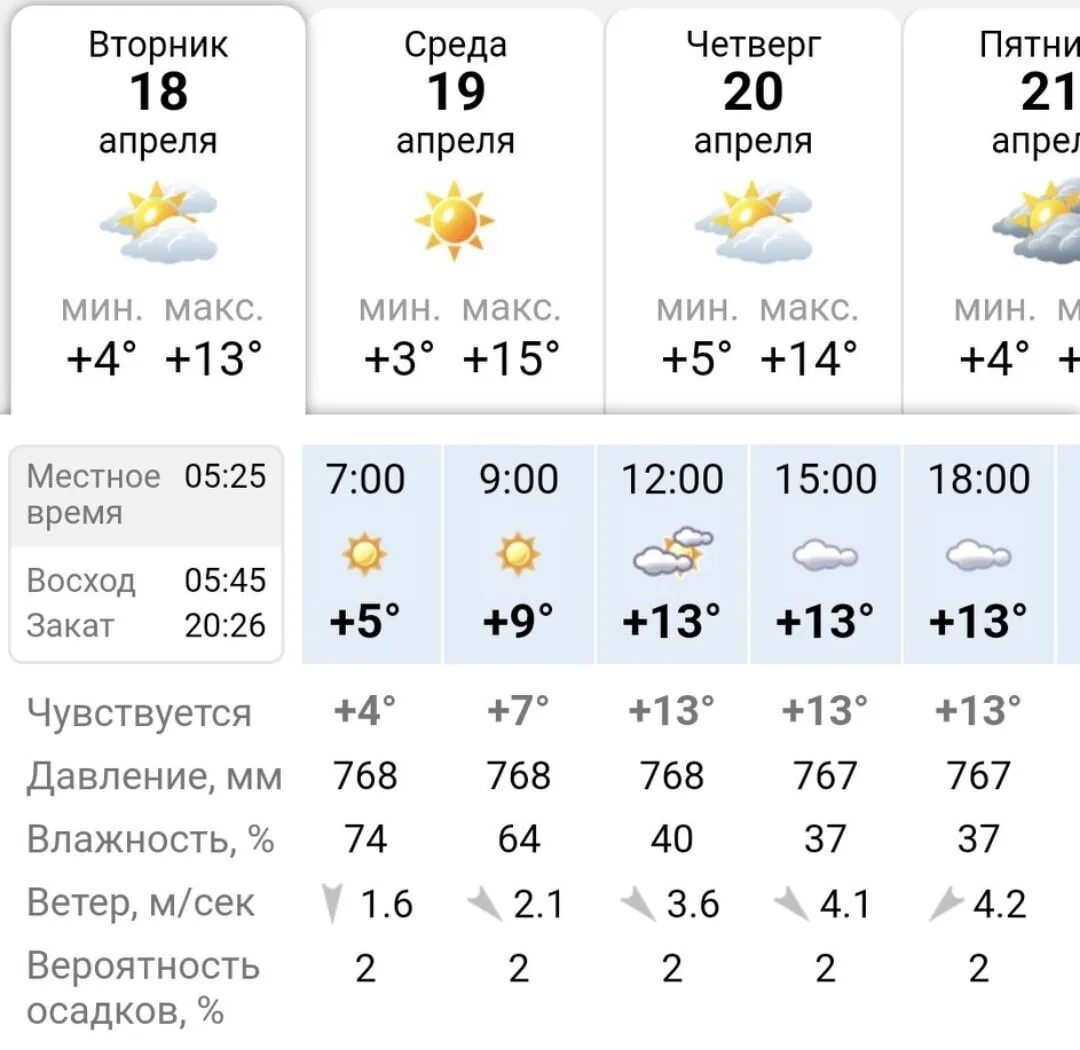 Прогноз погоды псков сегодня