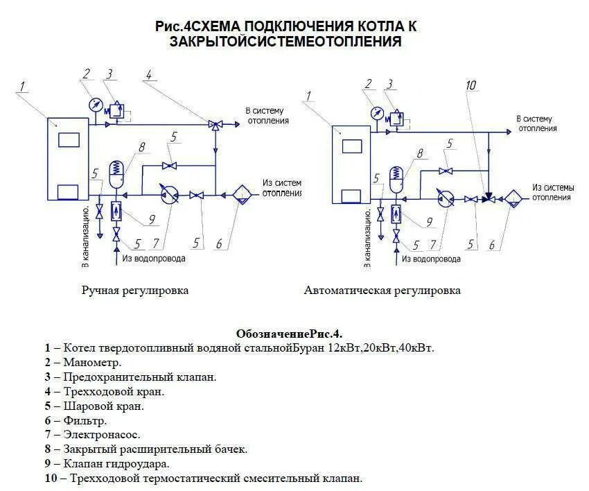 Подключить котельную