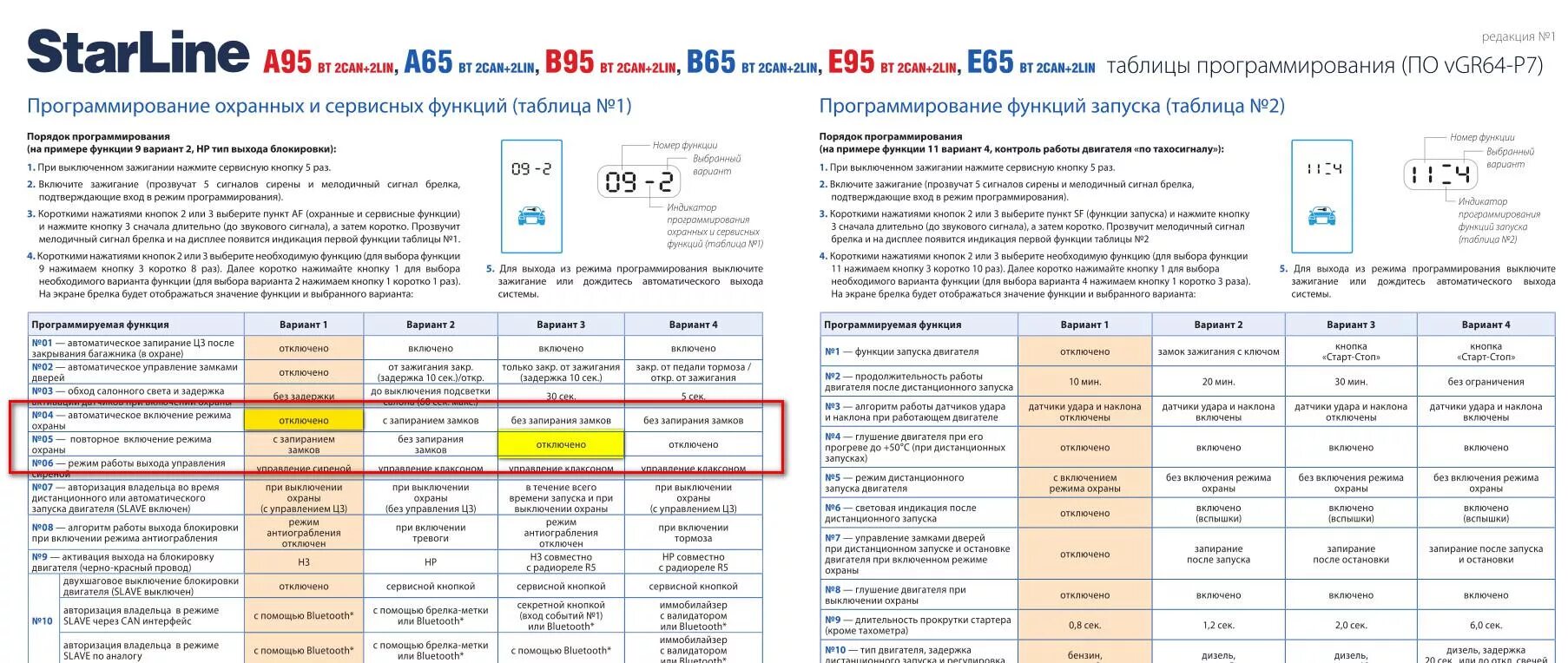 Как отключить функцию старт. Старлайн е95 таблица программирования. Программирование сигнализации старлайн е 96. STARLINE e91 таблица программирования. Сигнализация старлайн е96.