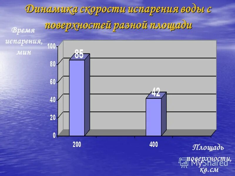 Величины длины массы времени. Площадь время. Площадь время. Факторы влияющие на испарение воды. План зоны.