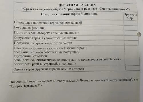 Средства создания образа Червякова таблица. Смерть чиновника таблица. Средства создания Червякова. Цитатная таблица смерть чиновника червяков. Образ червякова