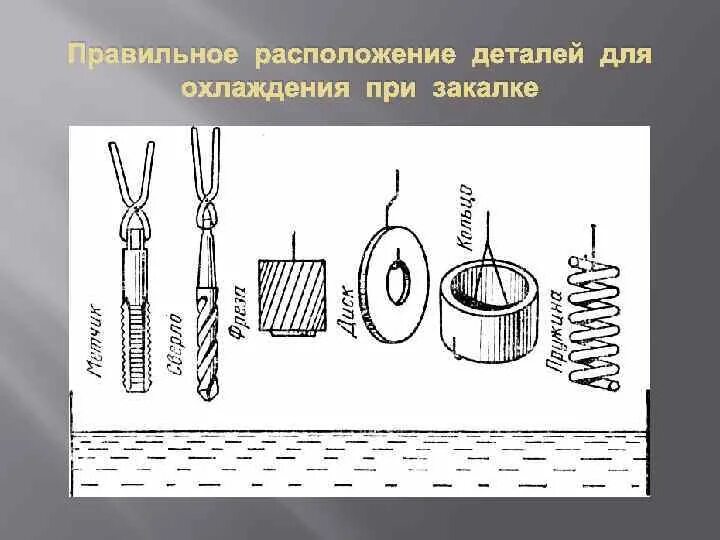 Водяная рубашка системы охлаждения. Жидкостный свисток схема. Система охлаждения автомобиля принцип работы. Радиатор автомобиля. Система охлаждения автомобиля принцип работы.