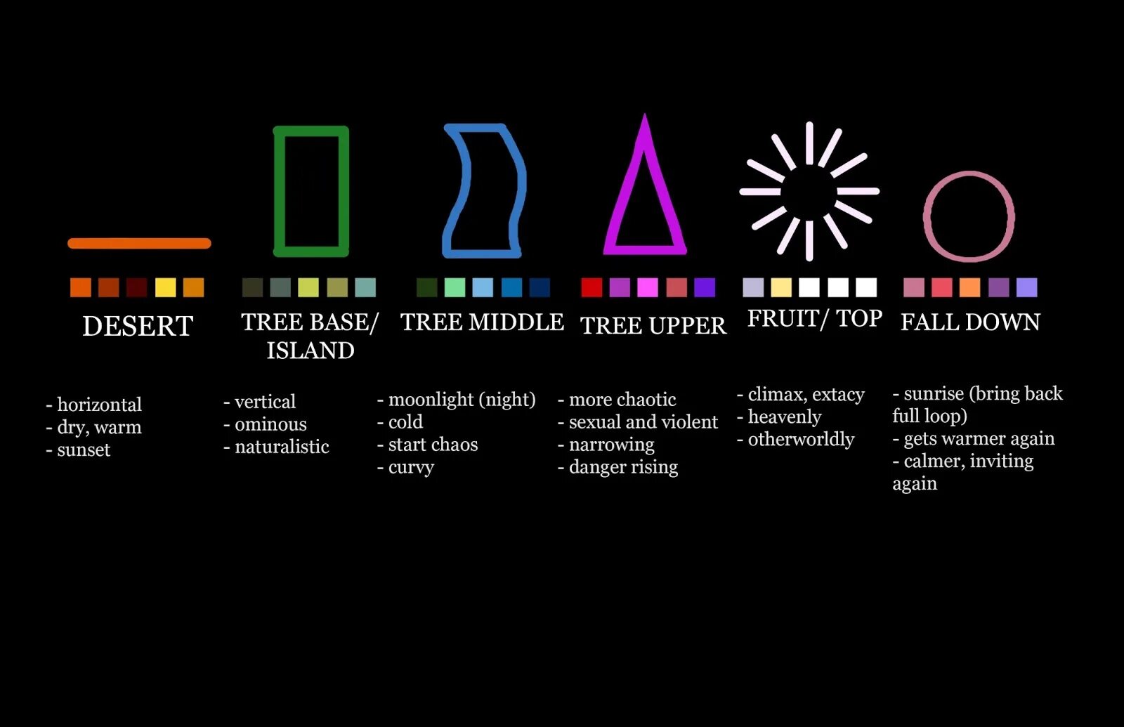 Shape language. Shape language technique. fallen down color.