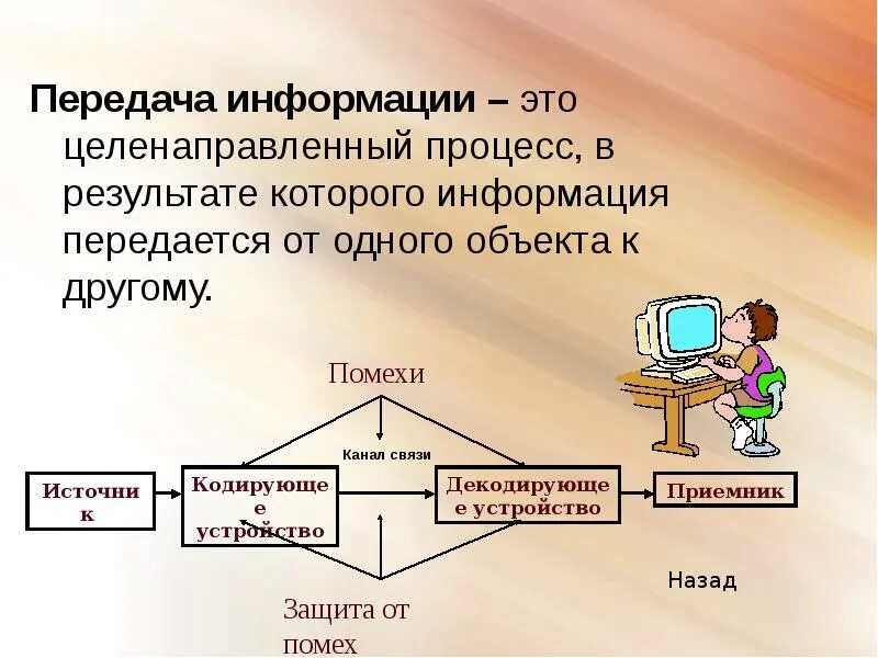 Виды каналов информатика