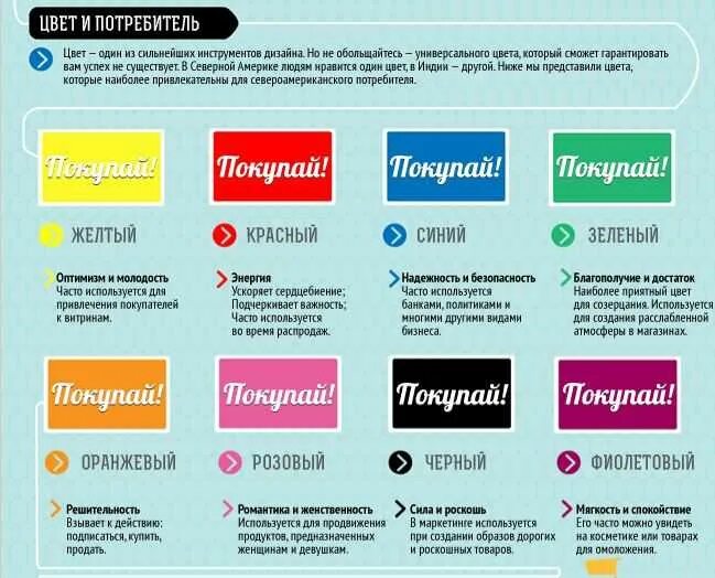 И подобрав самый подходящий для. Цвета в маркетинге. Цвета в продажах. Цвет который привлекает покупателей в маркетинге. Психология цвета.