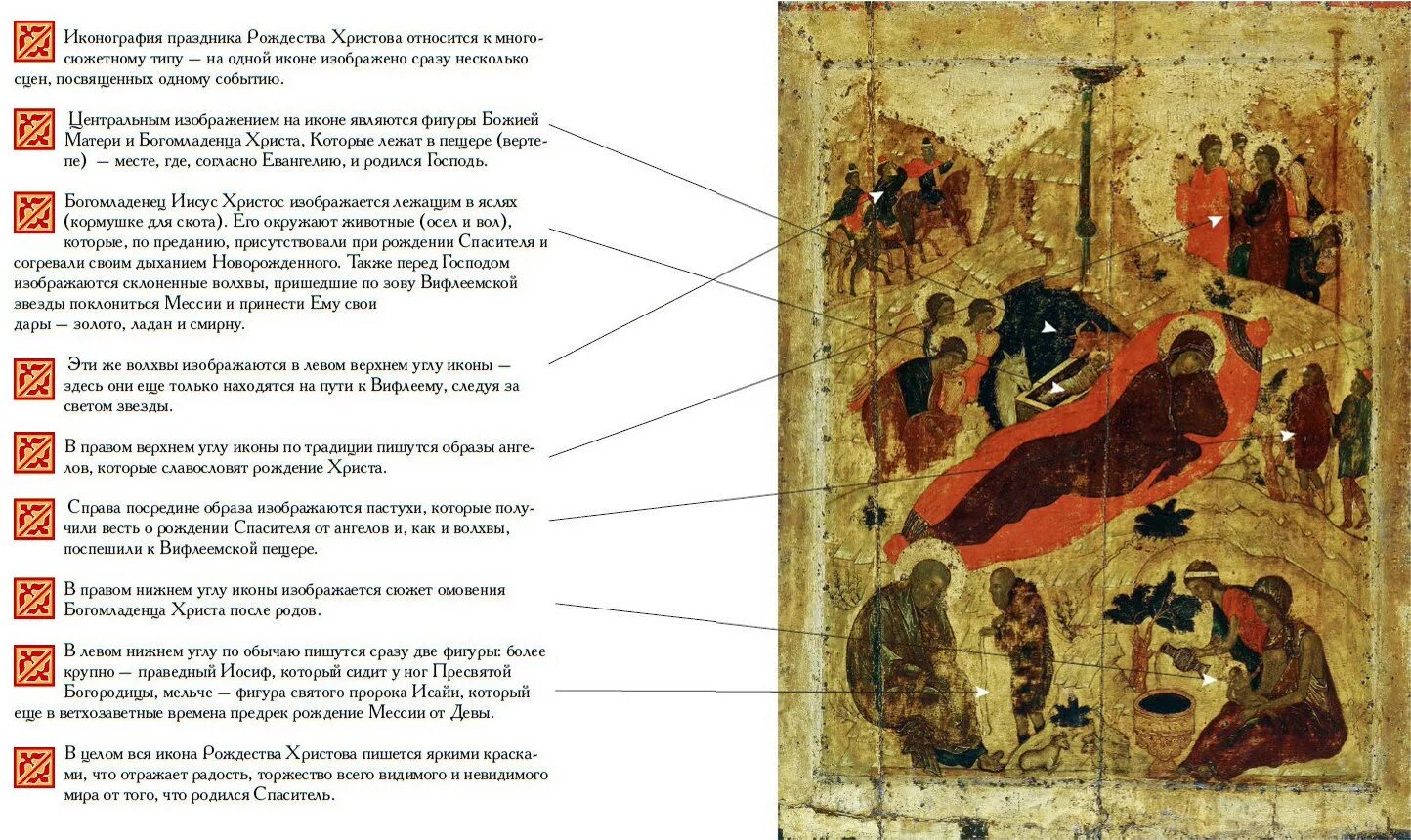 Можно ли принимать икону. Икона Рождества Христова Андрея Рублева. Софринские иконы Рождества Христова.. Чудотворная икона Рождества Христова.