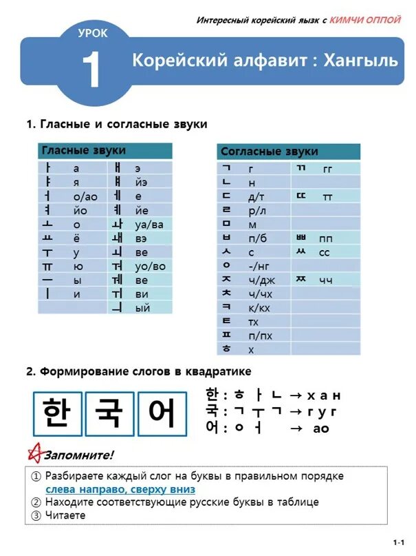 Хангыль с русской транскрипцией. Корейский алфавит хангыль. Корейский алфавит таблица. Хангыль на корейском. Хангыль алфавит таблица.