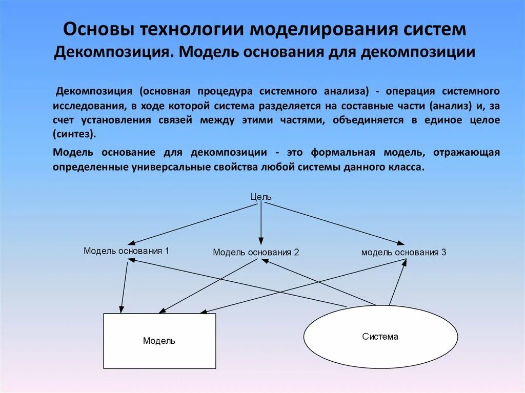 Синтез моделей. Технология системного моделирования. Декомпозиция системы. Общая схема моделирования системы. Модели и системное моделирование.