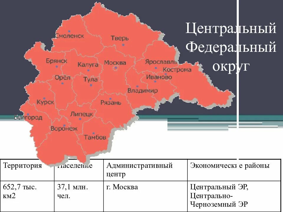 Центральный федеральный округ. Центральный федеральный округ народы. Центральный федеральный округ численность населения. Население центрального федерального округа. Погода в цфо