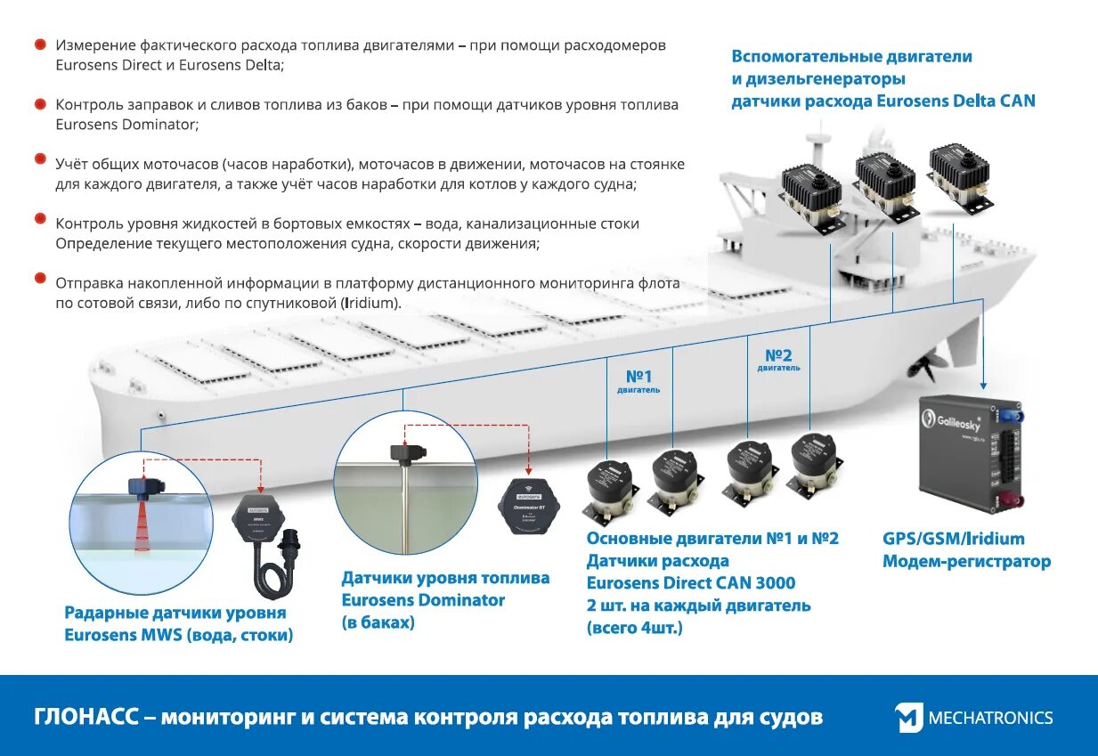 Система контроля топлива на судне схема. Система мониторинга аккумуляторов на судне. Системы контроля слива топлива. Система мониторинга с контролем расхода топлива. Аис слежение за судами