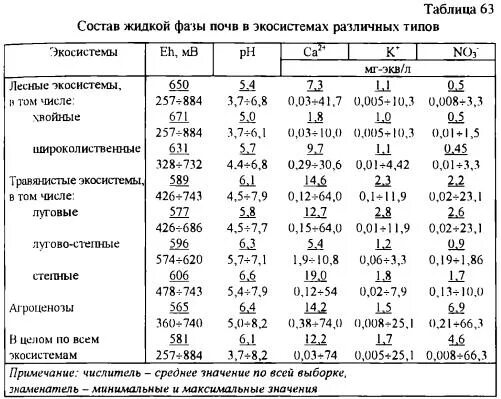 Кислотность серых лесных почв. Кислотность Лесной почвы. Серые Лесные почвы PH. РН кислотность почвы.