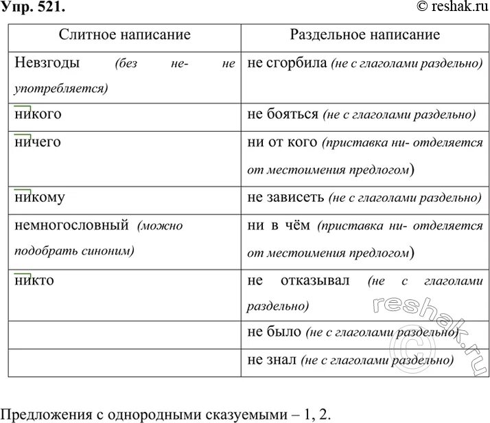 Динамики глагол. Упр 521. Русский язык упр.521.