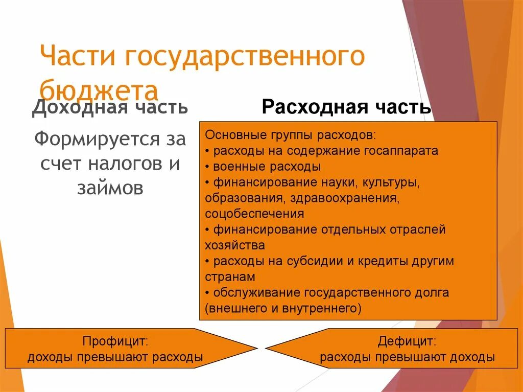 Что относится к доходной части государственного бюджета. Доходная и расходная часть государственного бюджета. Части государственного бюджета. Доходная и расходная часть бюджета государства. Государственный бюджет доходная и расходная части бюджета.