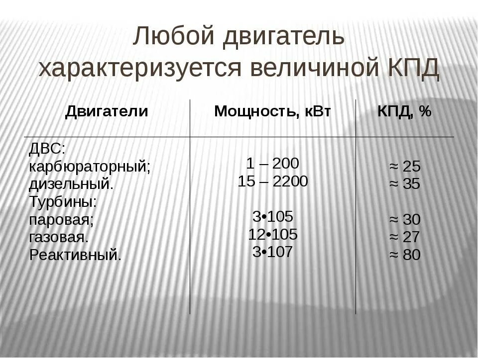 Высокий кпд. КПД различных типов двигателей. КПД двигателя внутреннего сгорания. КПД современных ДВС. КПД электрического двигателя.