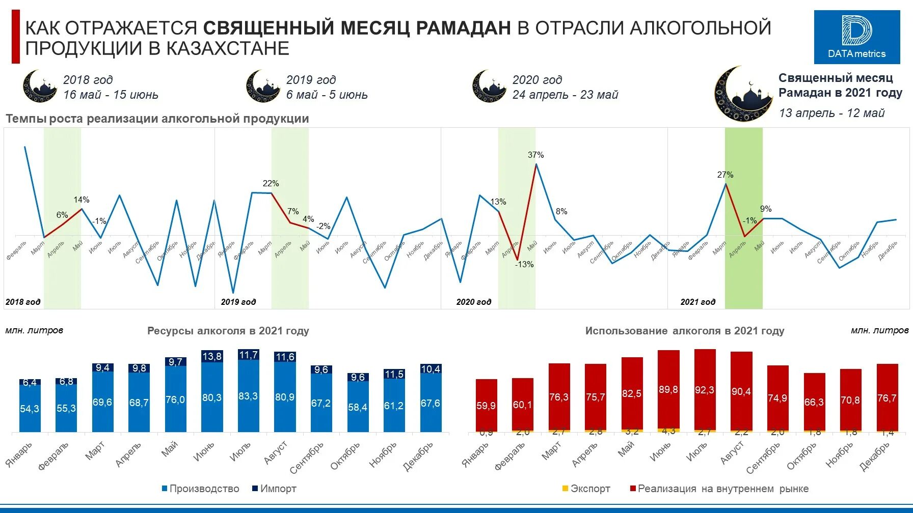 график спутник v. динамика образования антител при первичном иммунном ответе. график спутник v. количество активных спутников по странам. фаза испытаний вакцины спутник.