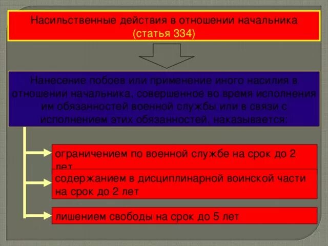 Применение насильственных действий. Против военной службы. Насильственные действия в отношении начальника статья.