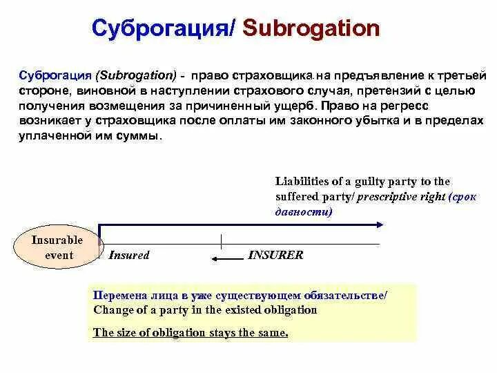 Возмещение суброгации