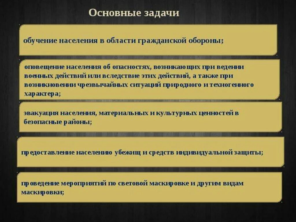 Задачи го. Предназначение и задачи гражданской обороны. Основные задачи гражданской обороны ОБЖ 9 класс. Задачи гражданской обороны ОБЖ 9 класс кратко. Задачи гражданской обороны ОБЖ 10 класс.