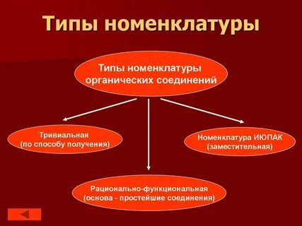 Виды химической номенклатуры