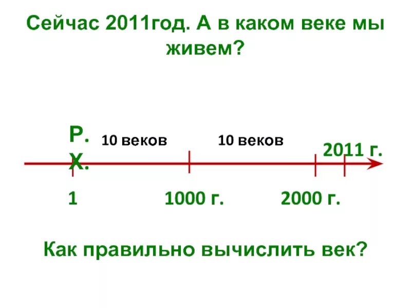 Какой сейчас век. Какой сейчас год и век. В какой век мы живем. 2000 Год век. Какой год vi