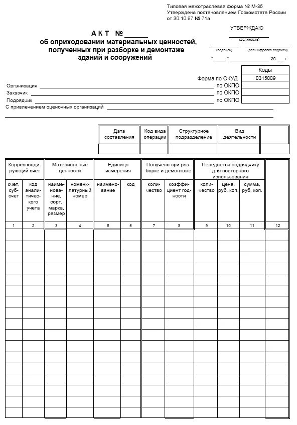 Акт м 35. М35 акт об оприходовании материальных. Форма м-35 на демонтаж. Акт формы м-35 образец. М-35 акт об оприходовании материальных ценностей.