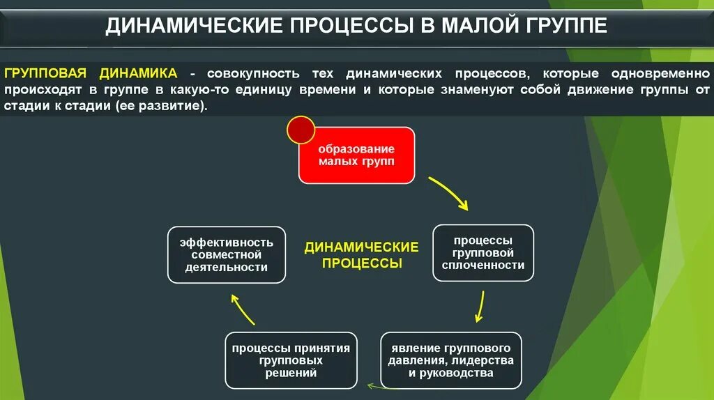 Динамические процессы в малой группе. Динамические процессы в малой социальной группе. Динамические процессы в малой группе в социальной психологии. Динамические процессы в группе психология.