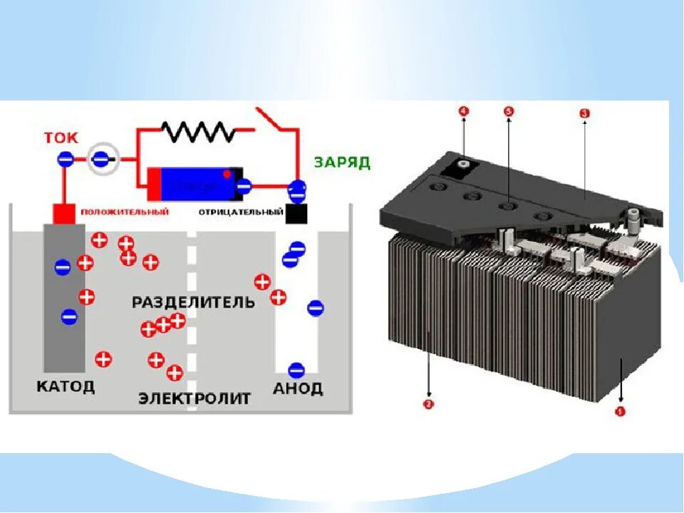 Свинцово-кислотный аккумулятор схема. Принцип работы аккумуляторной батареи. Принцип действия кислотного аккумулятора. Принцип работы аккумуляторной батарейки. Работа автомобильного аккумулятора