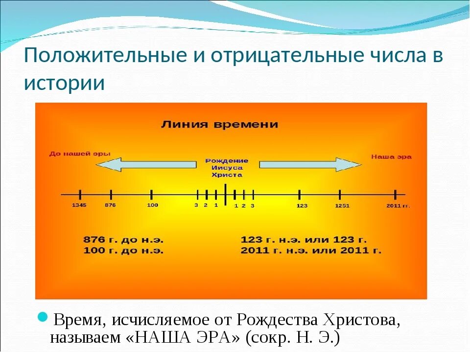 Рисунок отрицательного числа