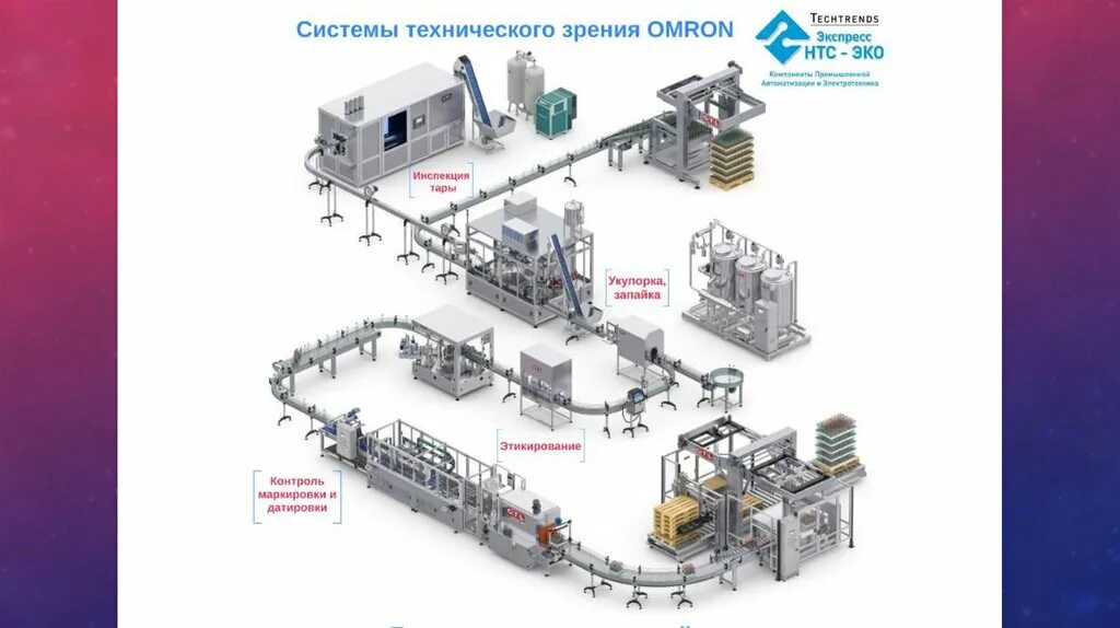 Technical systems