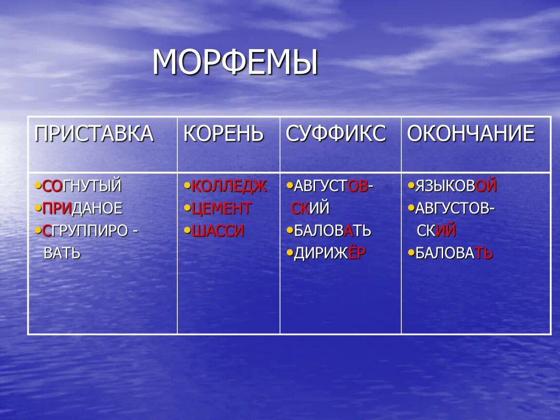 Г суффикс корень. Приставка корень суффикс. Приставка суффикс окончание. Корень суффикс суффикс окончание. Слова с приставкой и суффиксом.