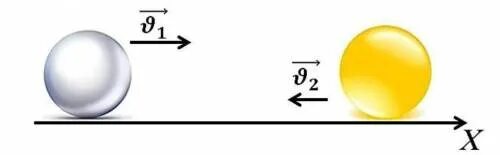 Шары массами 1 и 2 кг. Два шара массами 2 кг и 3 кг двигаются навстречу друг другу. Шарики движутся навстречу друг другу Импульс. Два шара движутся навстречу друг другу с одинаковой. 2 Шара движутся навстречу друг другу.