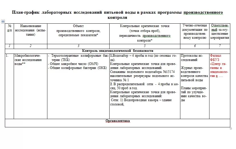 Производственный контроль в медицинских учреждениях 2023. Программа план производственного контроля ППК образец. ППК (план производственного контроля). ППК (план производственного контроля) для общепита. План график производственного контроля качества питьевой воды.