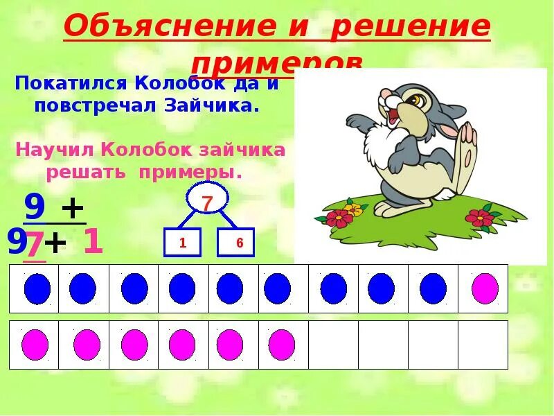 Сложение однозначных. Сложение однозначных чисел с переходом через десяток вида +7. сложения однозначных чисел с переходом через десяток +7. сложение однозначных чисел с переходом через десяток вида +6. сложение однозначных чисел с переходом через десяток вида □ + 6, □ + 7.