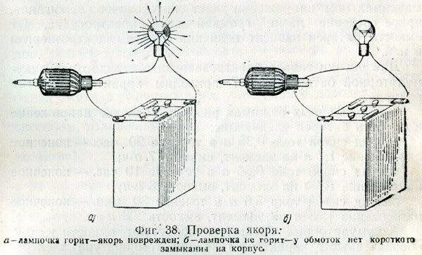 Тест якорь
