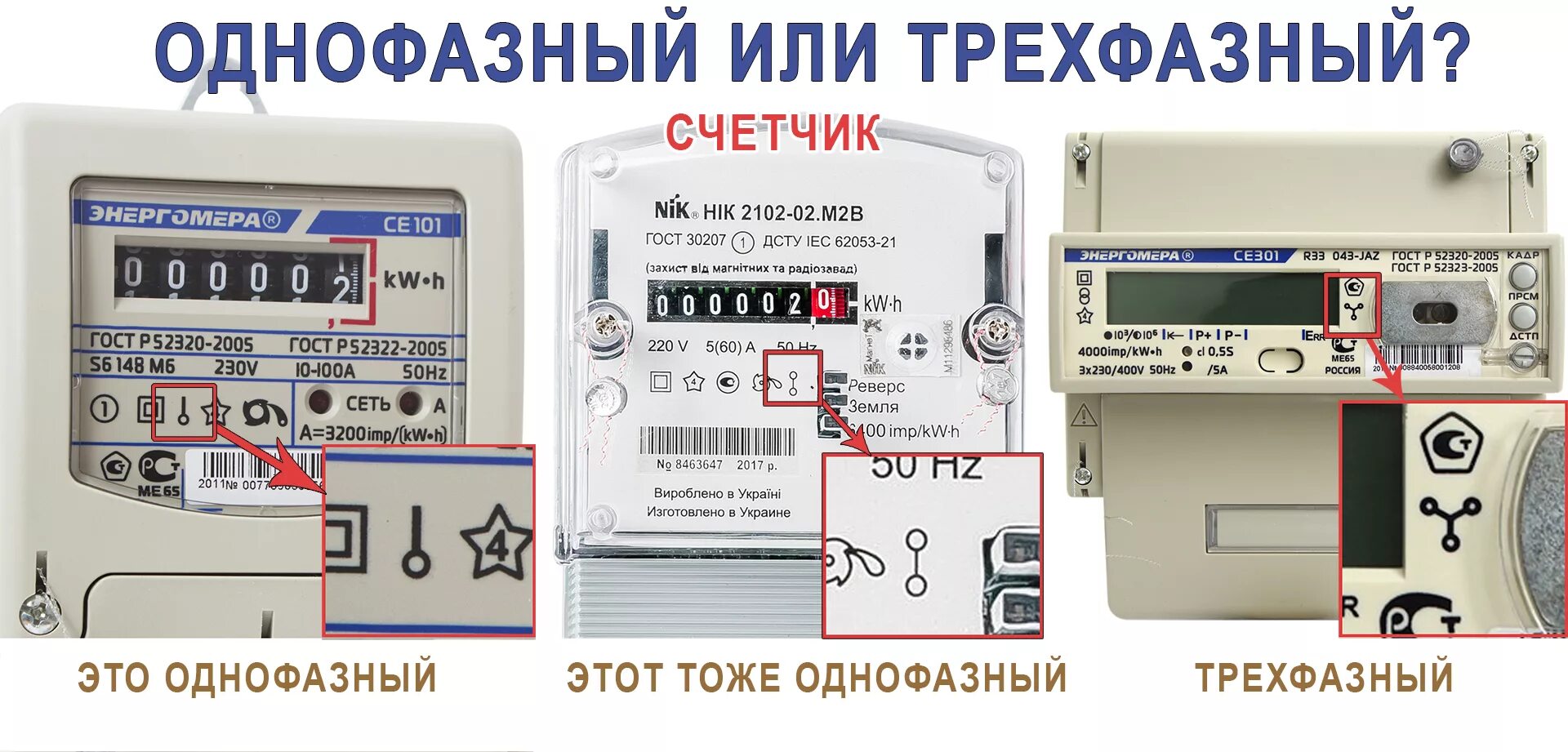 Какие измерительные приборы соединены в электрическом счетчике. Эл счетчик Энергомера 220в двухтарифный. Однофазный и трехфазный счетчик обозначения. Трёхфазный счётчик электроэнергии 120 ампер. Счетчик Энергомера ce101.