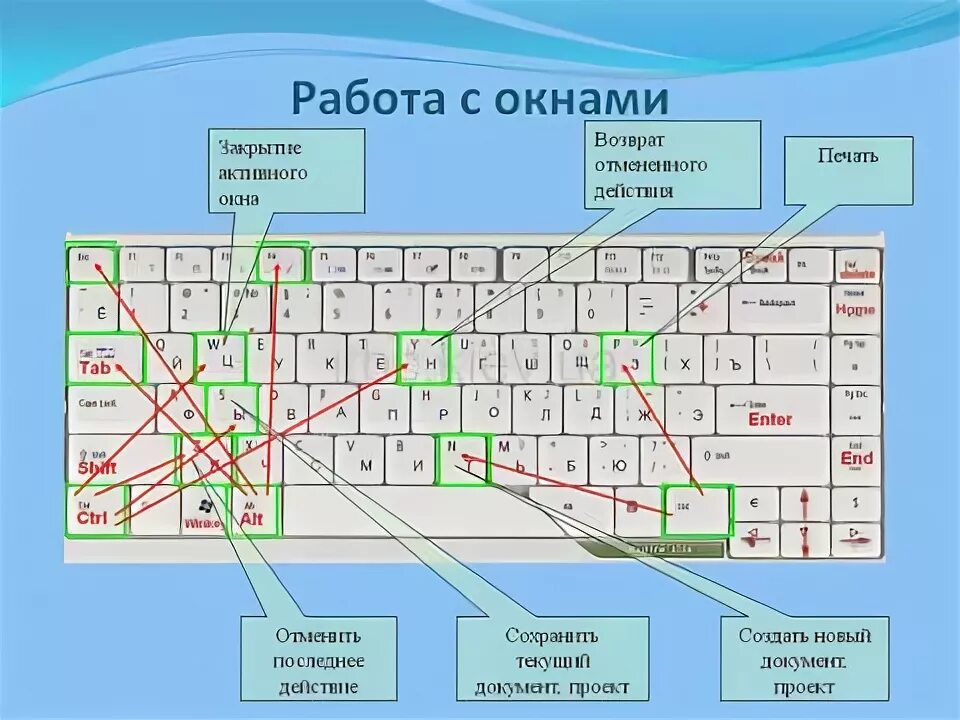 Выделить в excel горячие клавиши. Горячие клавиши эксель. горячие клавиши в экселе. комбинации клавиш в эксель. сочетание клавиш в excel.
