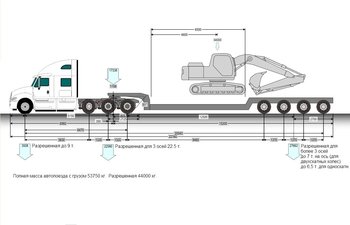 Габариты перевозки грузов автомобильным. Схема автопоезда (для грузов категории 2). Схема тяжеловесного и (или) крупногабаритного транспортного средства. Схема погрузки негабаритного груза. Схема автопоезда с полуприцепом 3 оси.