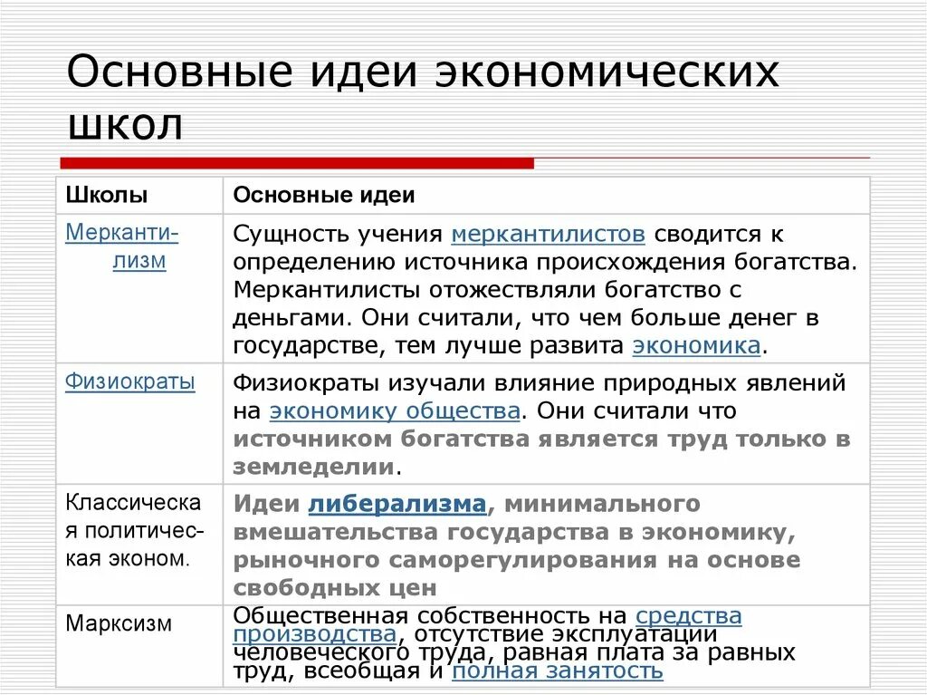 Российская экономическая школа. Рэш логотип. Основные школы экономической теории. Основные школы экономической теории. 4 экономическая школа.